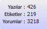 İstatistikler