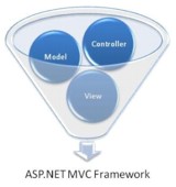 Asp.net MVC Cheat Sheets