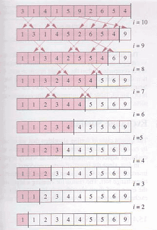 C# ile Bubble Sort (Kabarcık Sıralama) Algoritması