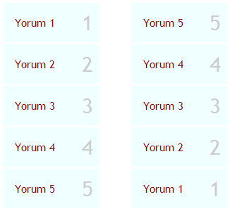 Asp.net ile Veritabanın Alınan Verileri Numaralandırma