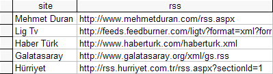 Jquery ve Ajax İşlemlerinde DropDownList Kullanımı