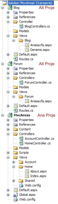 Asp.net MVC Areas (Birden Fazla Proje Kullanarak) - Dizin