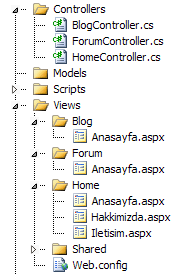 Asp.net MVC ile Routes Tanımlama ve Kullanma