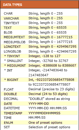 MySql Veri Türleri