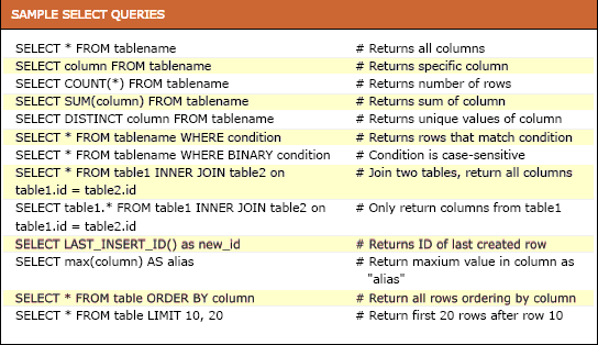 MySql Select Komutları