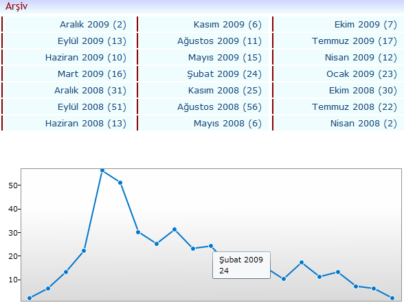 Silverlight'a Giriş - Başlangıç
