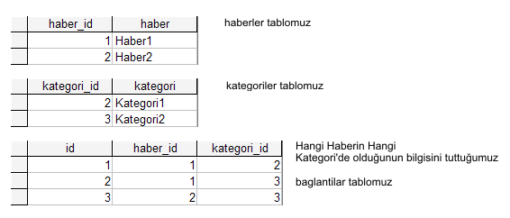 Left Join Tablo Bağlama - Tablolar