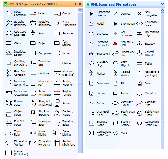 Visio için UML Sembolleri